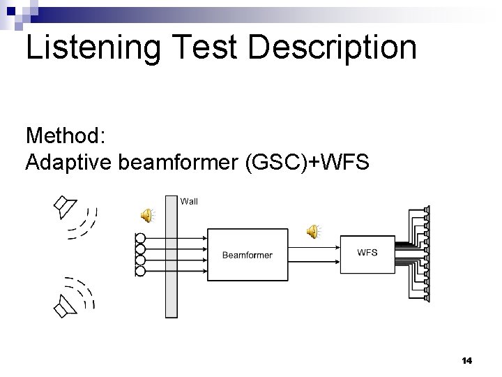 Listening Test Description Method: Adaptive beamformer (GSC)+WFS 14 Listening Test Description Method: Adaptive beamformer (GSC)+WFS 14