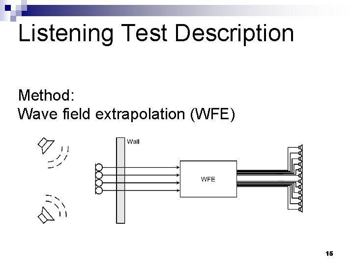 Listening Test Description Method: Wave field extrapolation (WFE) 15 Listening Test Description Method: Wave field extrapolation (WFE) 15