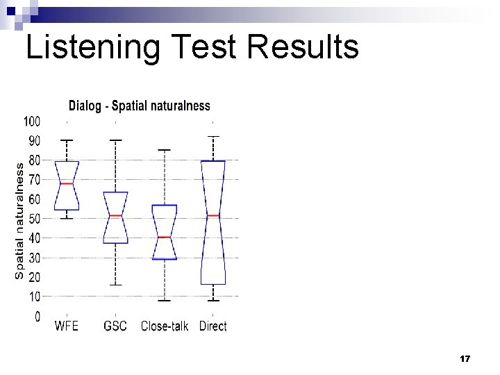 Listening Test Results 17 Listening Test Results 17