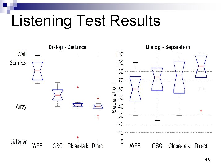 Listening Test Results 18 Listening Test Results 18