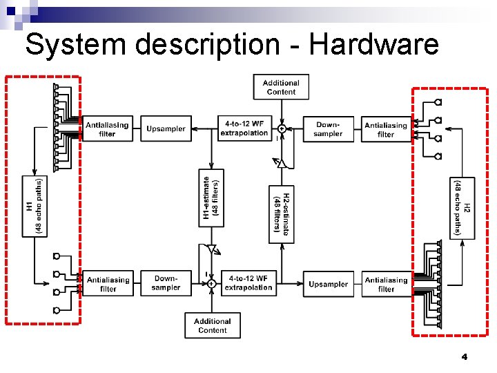 System description - Hardware 4 System description - Hardware 4