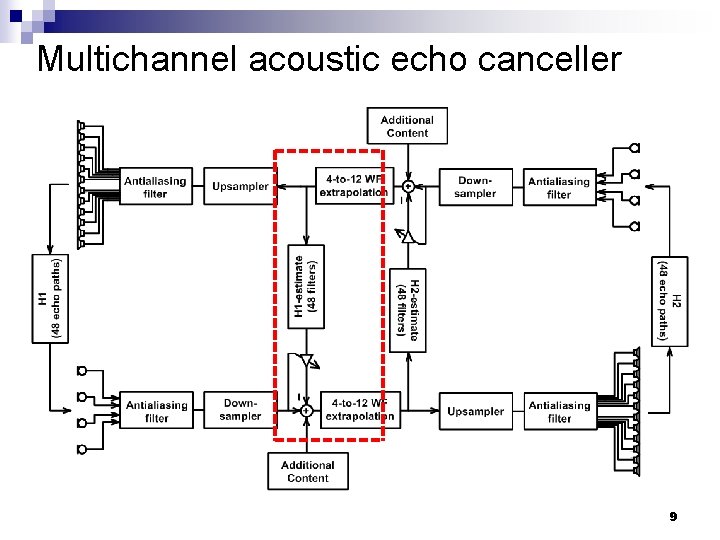 Multichannel acoustic echo canceller 9 Multichannel acoustic echo canceller 9