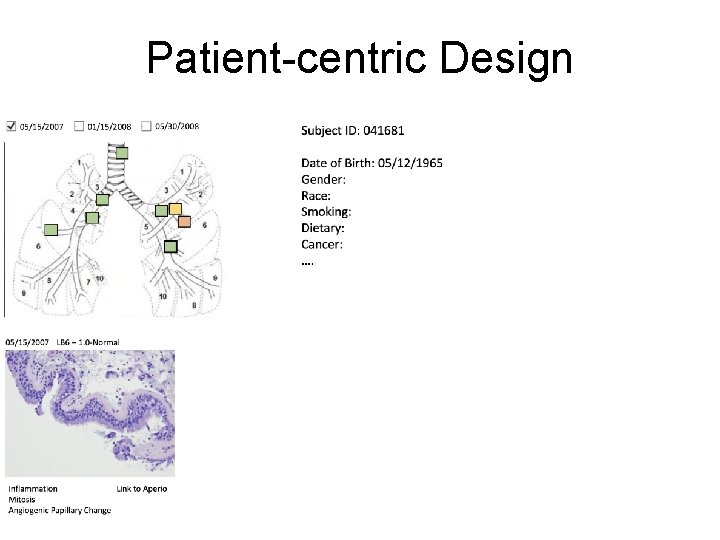 Patient-centric Design 