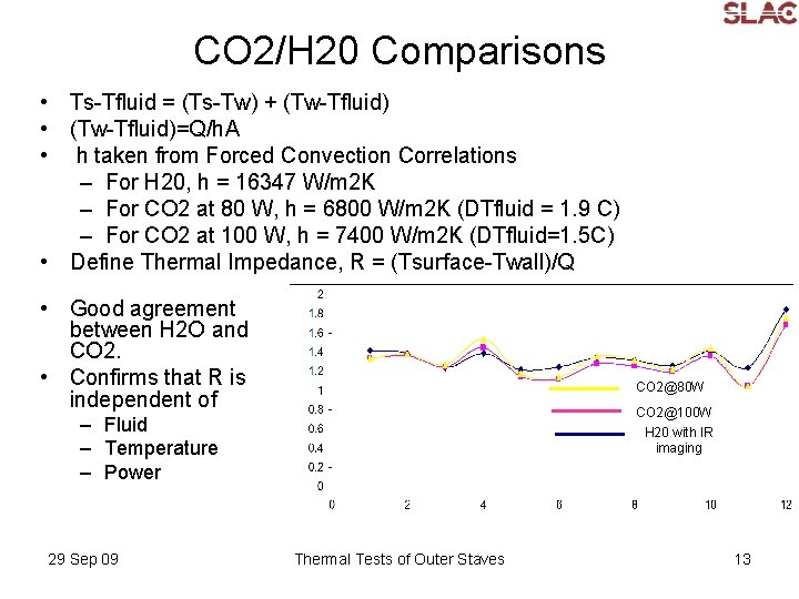CO 2/H 20 Comparisons • Ts-Tfluid = (Ts-Tw) + (Tw-Tfluid) • (Tw-Tfluid)=Q/h. A •