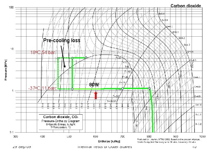 Pre-cooling loss 18 o. C, 54 bar -37 o. C, 11 barc 29 Sep