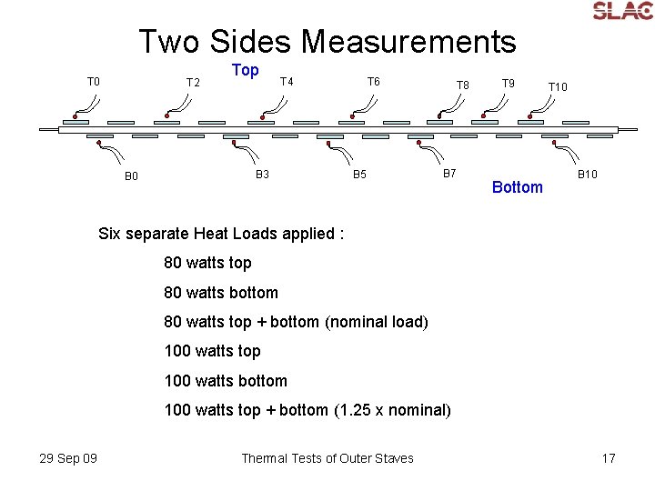 Two Sides Measurements T 0 T 2 Top T 4 B 3 B 0