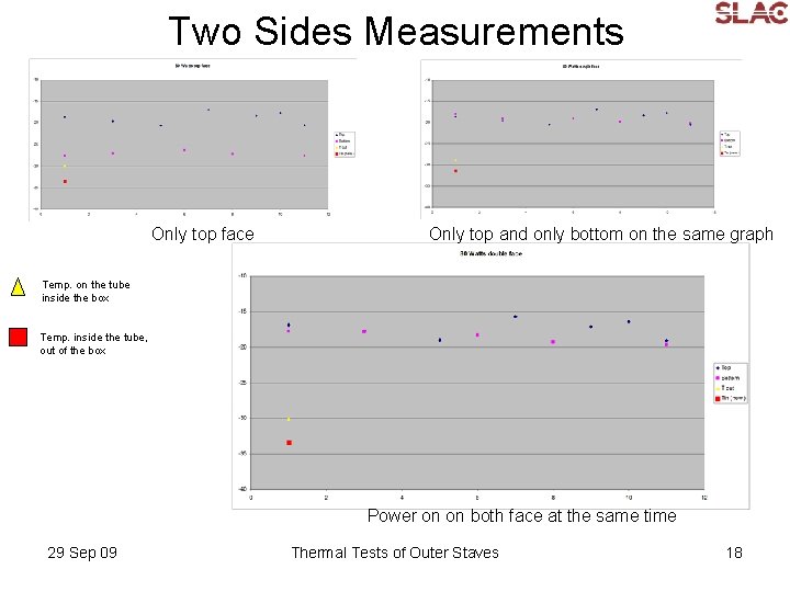 Two Sides Measurements Only top face Only top and only bottom on the same