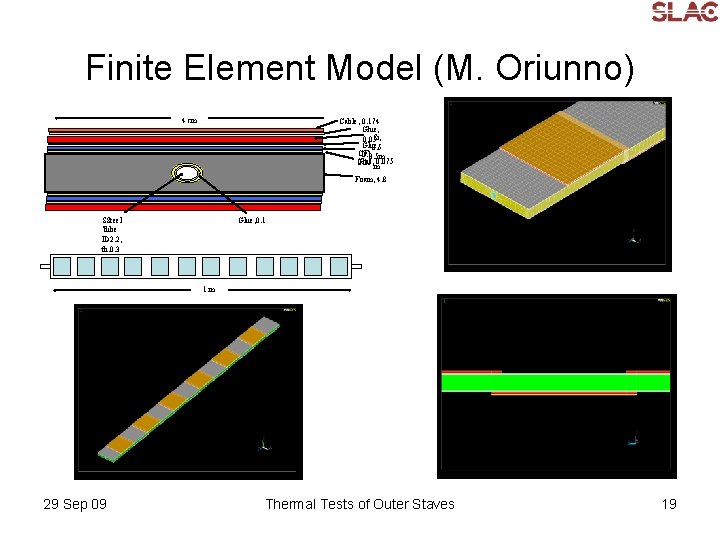 Finite Element Model (M. Oriunno) 4 cm Cable, 0. 174 Glue, Si, 0. 05