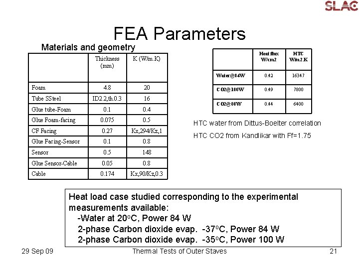 FEA Parameters Materials and geometry Thickness (mm) Foam 4. 8 20 ID 2. 2,