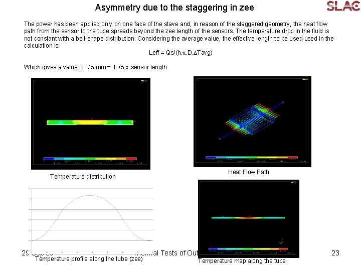 Asymmetry due to the staggering in zee The power has been applied only on