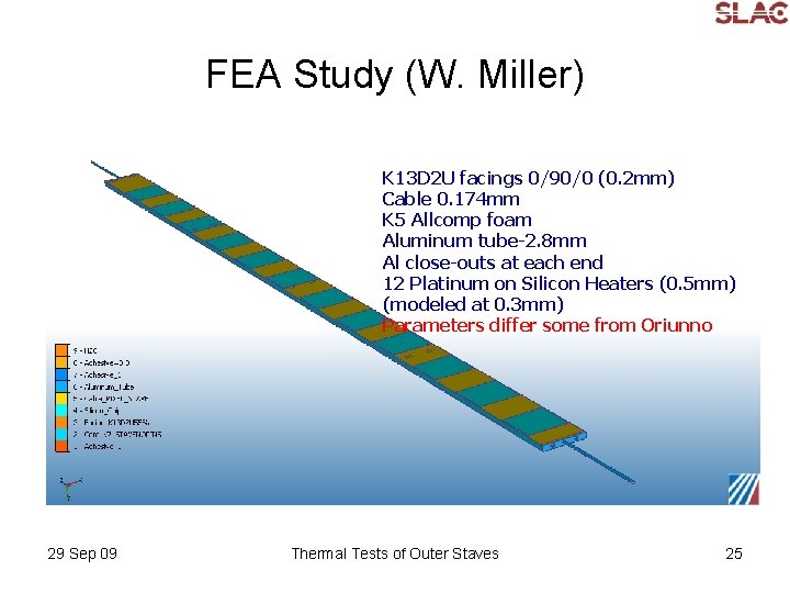 FEA Study (W. Miller) K 13 D 2 U facings 0/90/0 (0. 2 mm)