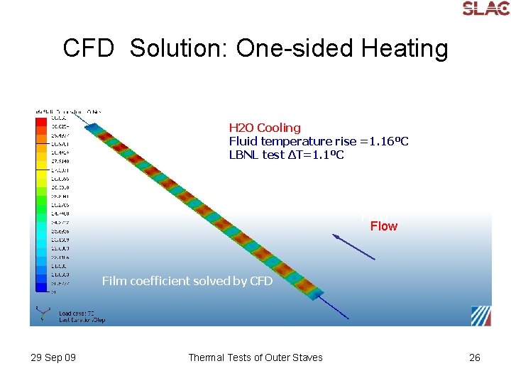 CFD Solution: One-sided Heating Fluid temperature rise =1. 16ºC H 2 Otest Cooling LBNL