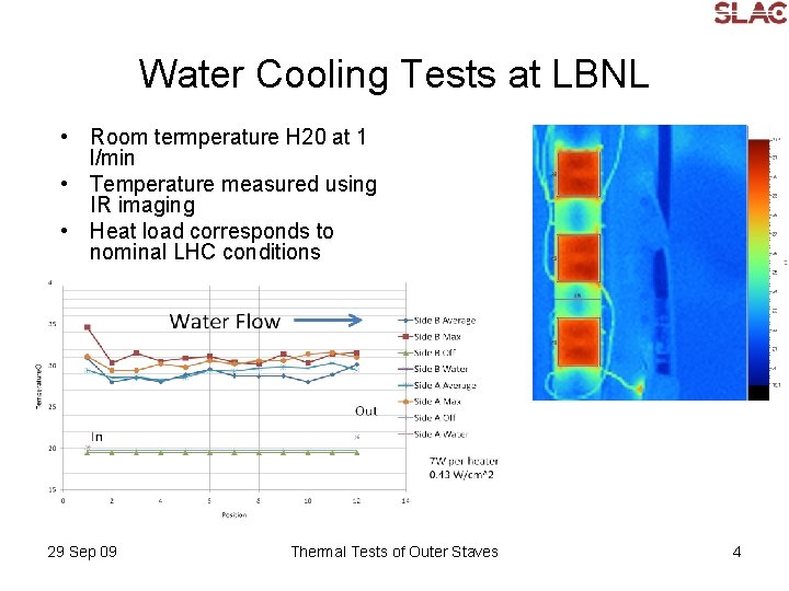 Water Cooling Tests at LBNL • Room termperature H 20 at 1 l/min •