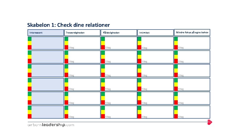 Skabelon 1: Check dine relationer Interessent Troværdigheden Pålideligheden Intimitet Mindre fokus på egne behov
