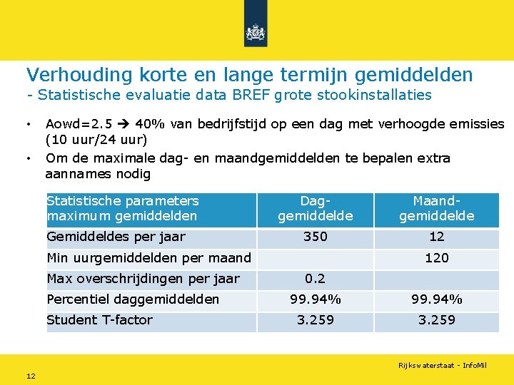 Verhouding korte en lange termijn gemiddelden - Statistische evaluatie data BREF grote stookinstallaties •