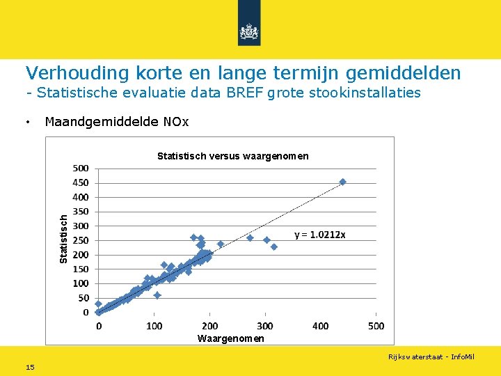 Verhouding korte en lange termijn gemiddelden - Statistische evaluatie data BREF grote stookinstallaties •