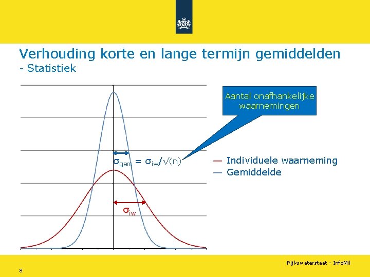 Verhouding korte en lange termijn gemiddelden - Statistiek Aantal onafhankelijke waarnemingen σgem = σiw/√(n)