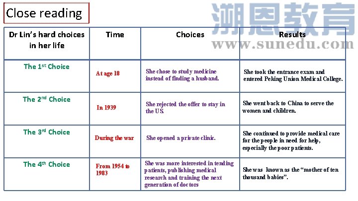 Close reading Dr Lin’s hard choices in her life The 1 st Choice Time