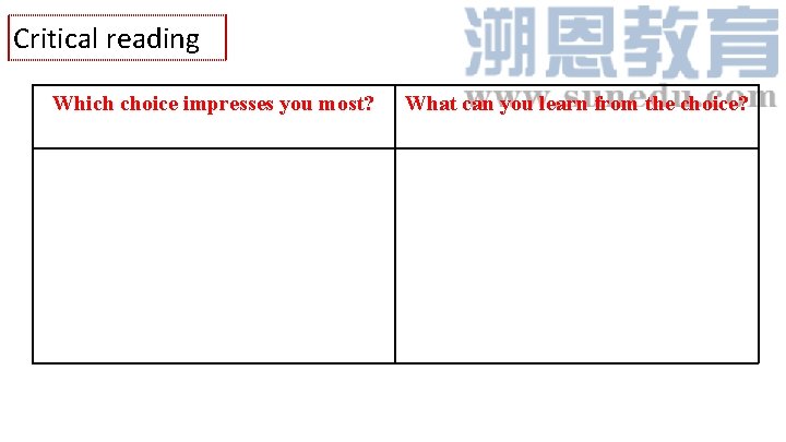 Critical reading Which choice impresses you most? What can you learn from the choice?