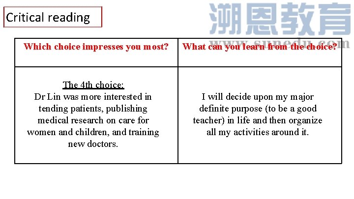 Critical reading Which choice impresses you most? The 4 th choice: Dr Lin was