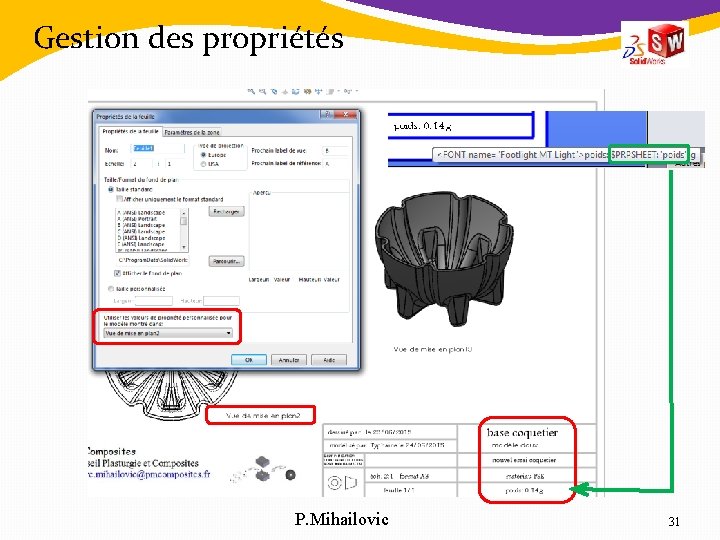 Gestion des propriétés P. Mihailovic 31 