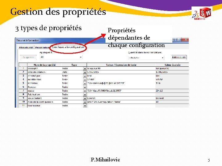 Gestion des propriétés 3 types de propriétés Propriétés dépendantes de chaque configuration P. Mihailovic