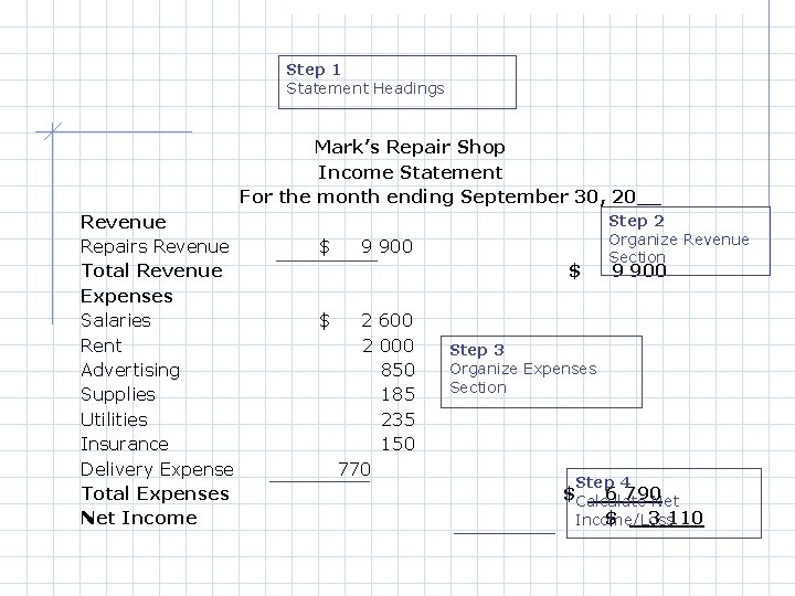 Step 1 Statement Headings Mark’s Repair Shop Income Statement For the month ending September