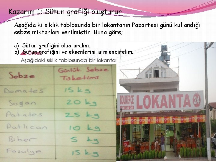 Kazanım 1: Sütun grafiği oluşturur. Aşağıda ki sıklık tablosunda bir lokantanın Pazartesi günü kullandığı