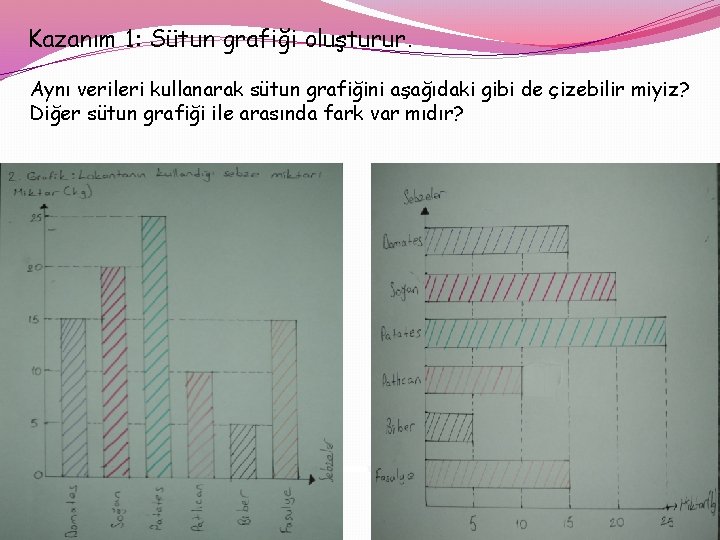 Kazanım 1: Sütun grafiği oluşturur. Aynı verileri kullanarak sütun grafiğini aşağıdaki gibi de çizebilir