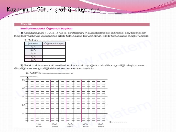 Kazanım 1: Sütun grafiği oluşturur. 