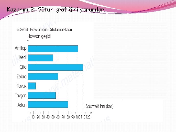 Kazanım 2: Sütun grafiğini yorumlar. 