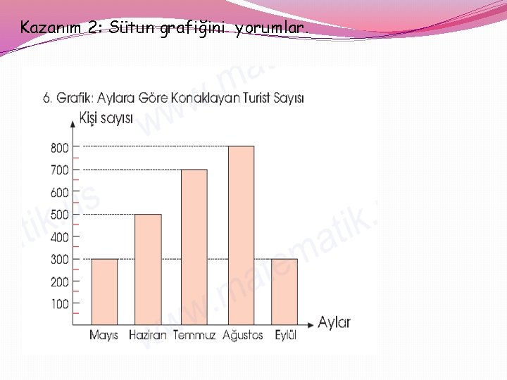 Kazanım 2: Sütun grafiğini yorumlar. 