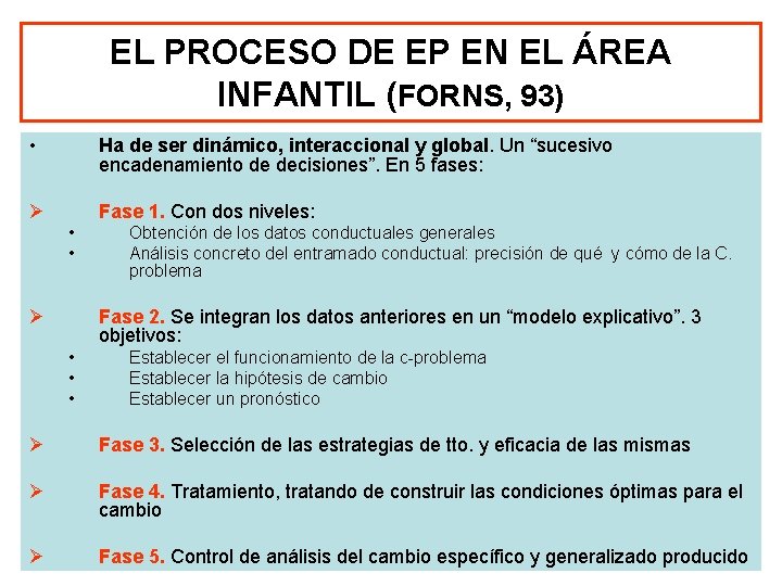 EL PROCESO DE EP EN EL ÁREA INFANTIL (FORNS, 93) • Ha de ser