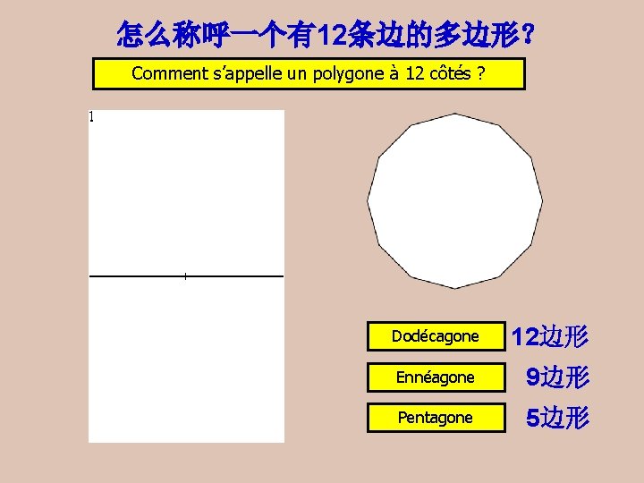 怎么称呼一个有12条边的多边形？ Comment s’appelle un polygone à 12 côtés ? Dodécagone 12边形 Ennéagone 9边形 Pentagone