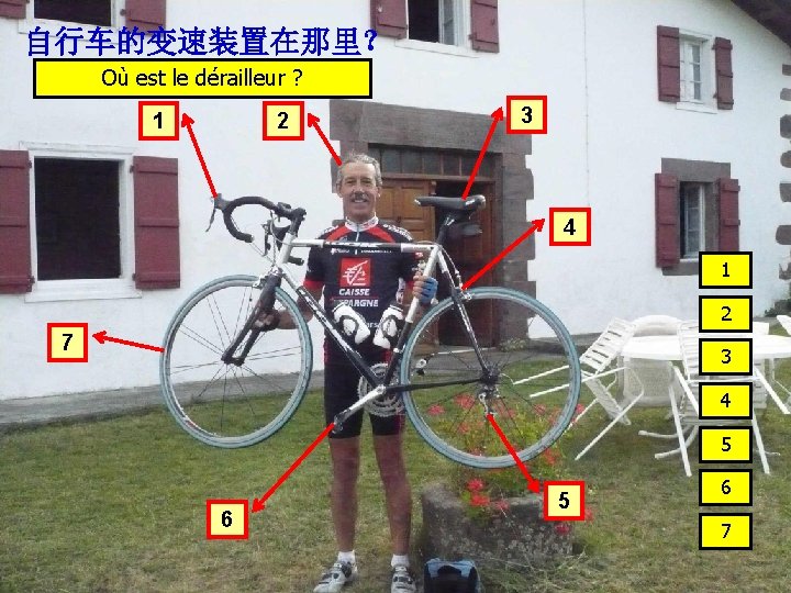 自行车的变速装置在那里？ Où est le dérailleur ? 1 2 3 4 1 2 7 3