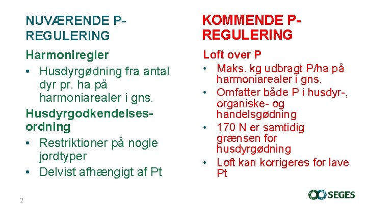 NUVÆRENDE PREGULERING Harmoniregler • Husdyrgødning fra antal dyr pr. ha på harmoniarealer i gns.