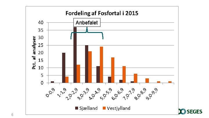 Anbefalet 6. . 