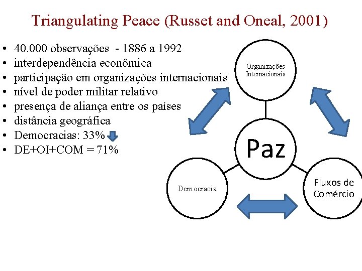 Triangulating Peace (Russet and Oneal, 2001) • • 40. 000 observações - 1886 a