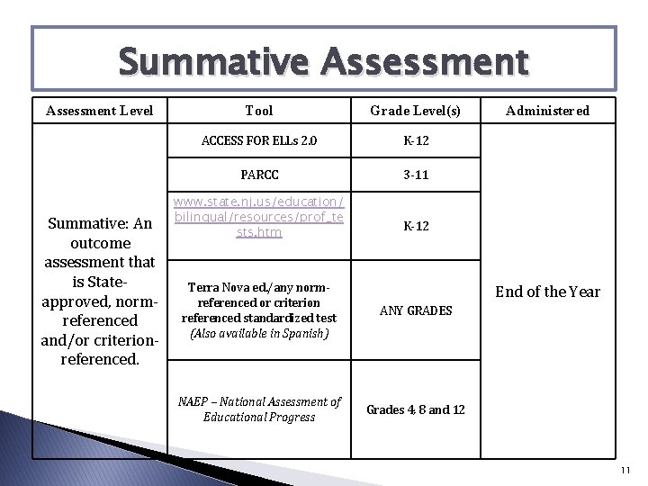Summative Assessment Level Summative: An outcome assessment that is Stateapproved, normreferenced and/or criterionreferenced. Tool