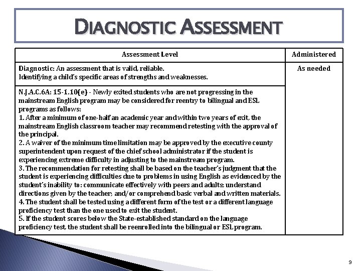 DIAGNOSTIC ASSESSMENT Assessment Level Diagnostic: An assessment that is valid, reliable. Identifying a child’s