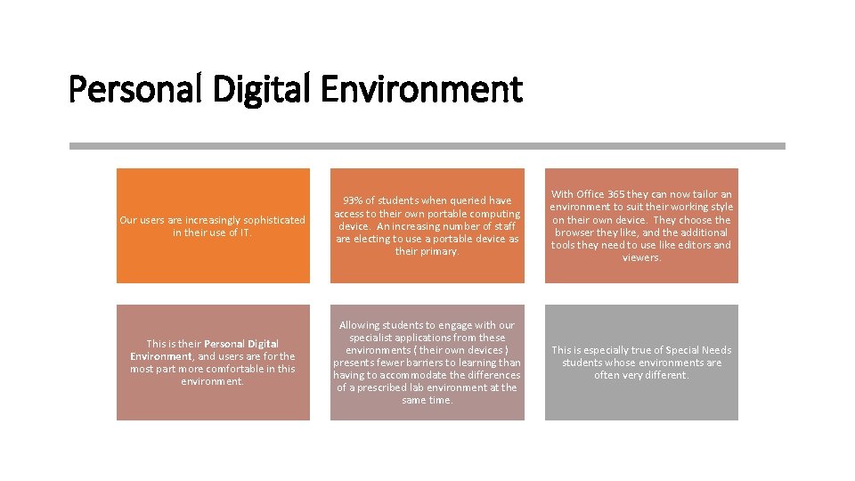 Personal Digital Environment Our users are increasingly sophisticated in their use of IT. 93%