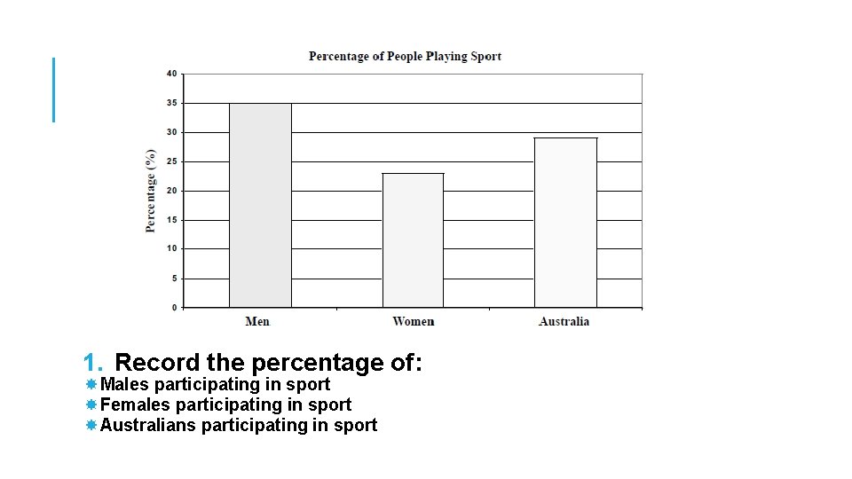 1. Record the percentage of: Males participating in sport Females participating in sport Australians