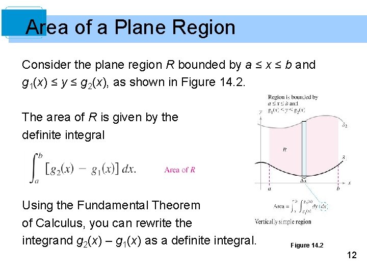 Area of a Plane Region Consider the plane region R bounded by a ≤