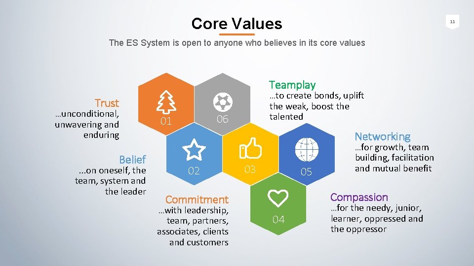 Core Values 11 The ES System is open to anyone who believes in its