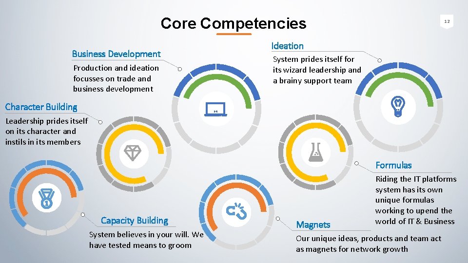 Core Competencies Business Development Production and ideation focusses on trade and business development 12