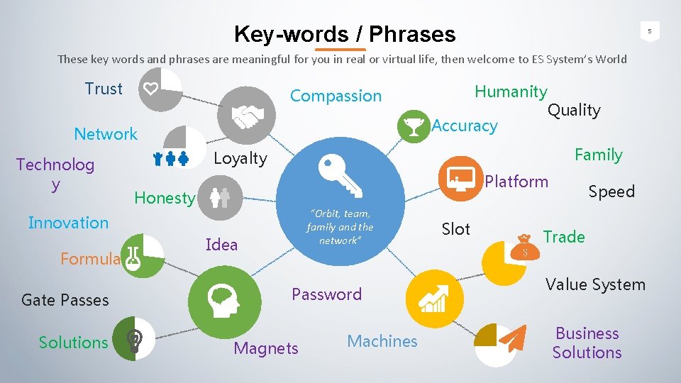 Key-words / Phrases 5 These key words and phrases are meaningful for you in