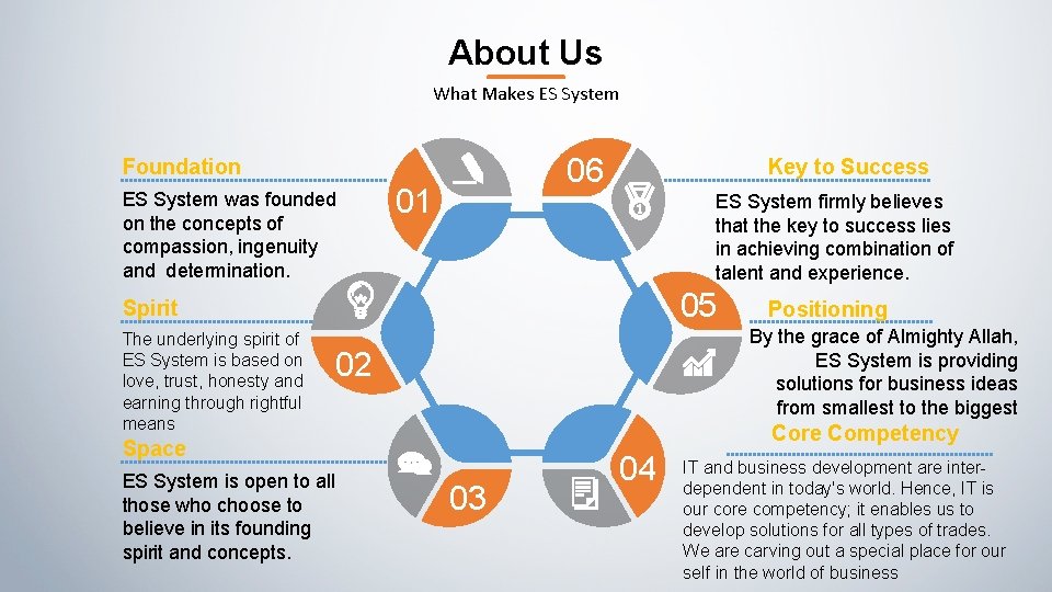 About Us What Makes ES System 06 Foundation ES System was founded on the