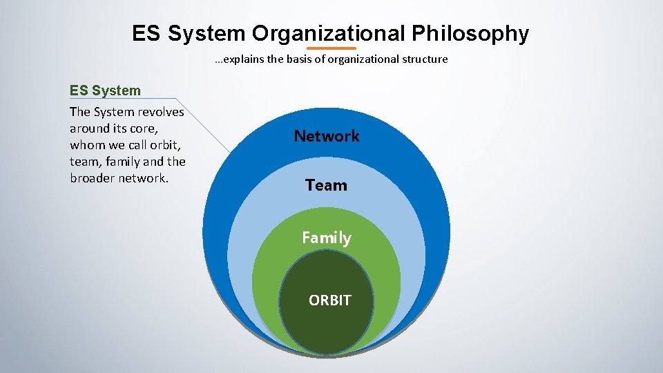 ES System Organizational Philosophy. . . explains the basis of organizational structure ES System