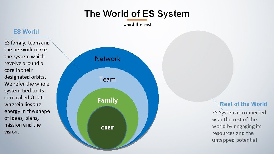 The World of ES System. . . and the rest ES World ES family,
