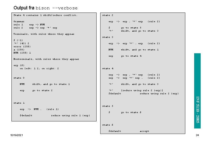 Output fra bison --verbose State 4 contains 1 shift/reduce conflict. Grammar rule 1 rule